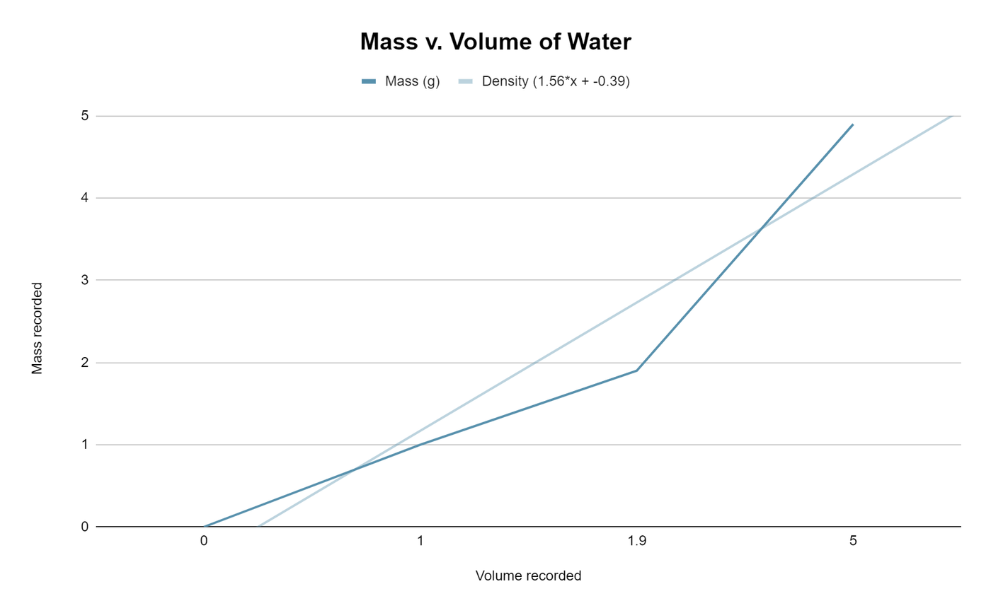 module 3 graph