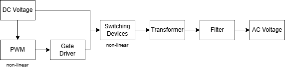 ECE 2700 Signals & Systems - DC-AC Converter Final Project