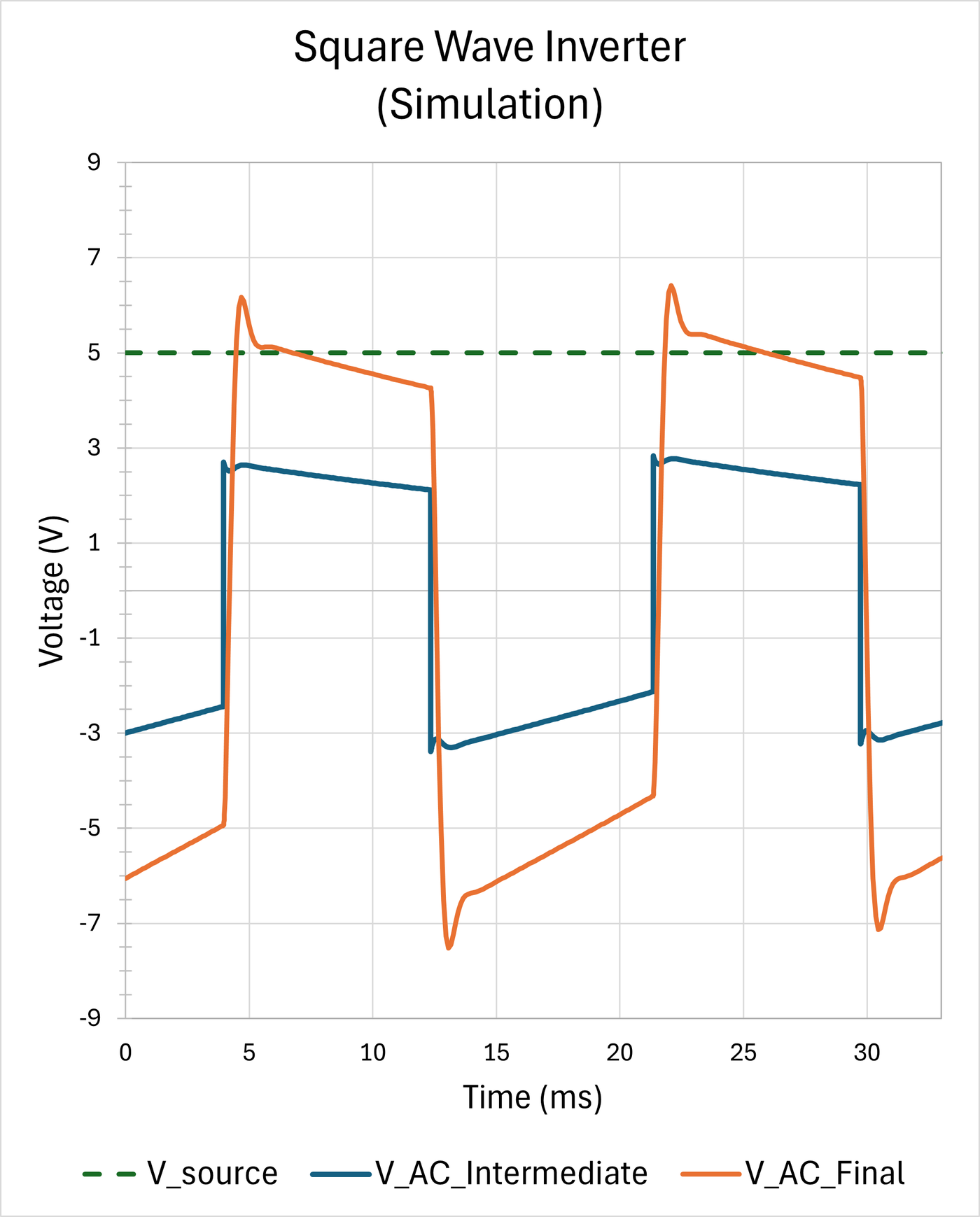 Simulation Results
