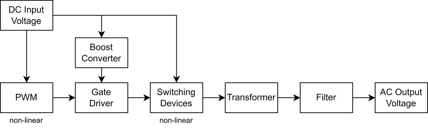 flowchart