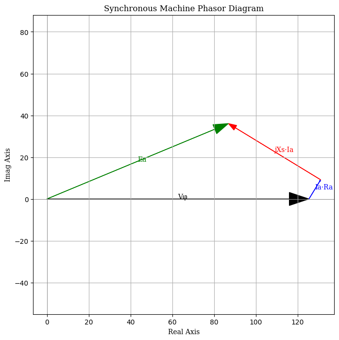 Lab10Graph v2