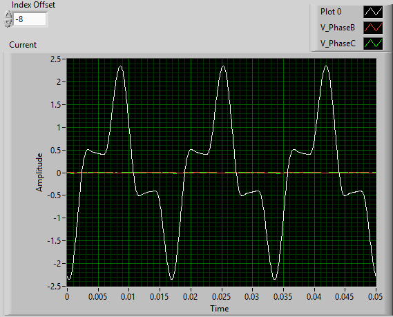 ECE 3251 Lab 4 - Magnetic Non-Linearities