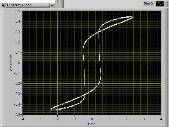 120v hysteresis