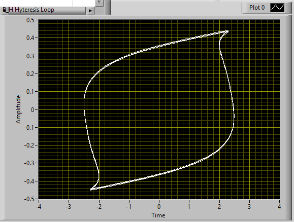120v resistive hysteresis