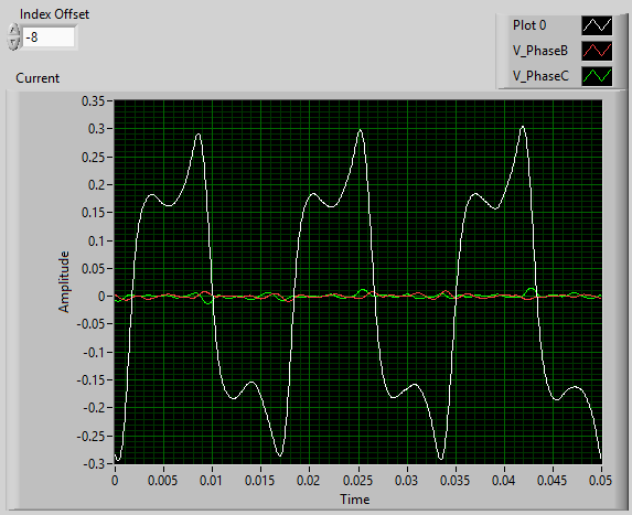 80v current