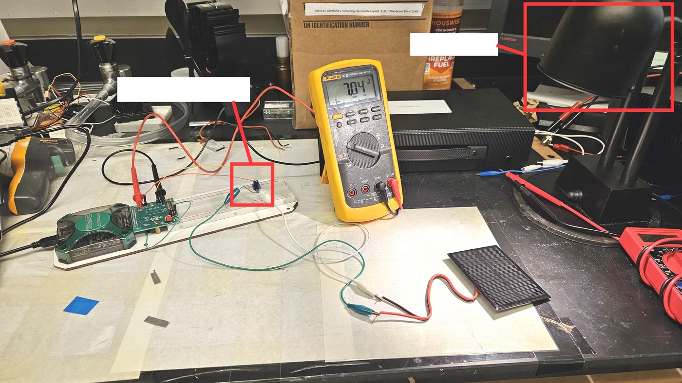 Power measurement